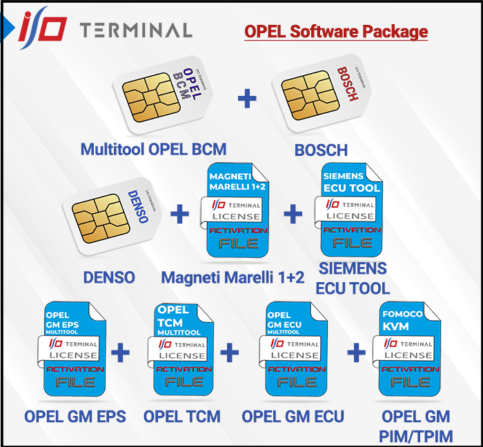 Opel IO Terminal Package